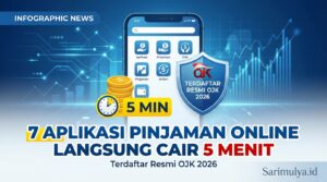 7 Aplikasi Pinjaman Online Langsung Cair 5 Menit Terdaftar Resmi OJK 2026