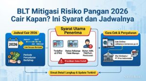 BLT Mitigasi Risiko Pangan 2026 Cair Kapan? Ini Syarat dan Jadwalnya