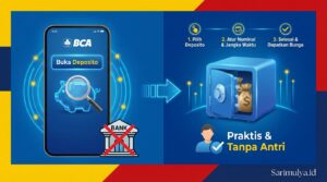 Cara Buka Rekening Deposito BCA Lewat M-Banking Praktis Tanpa ke Cabang Utama