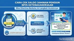 Cara Cek Saldo Jaminan Pensiun BPJS Ketenagakerjaan Bisa Diterima Berkala
