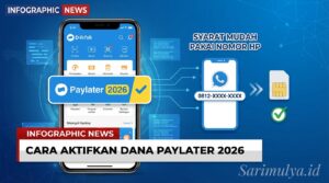 Cara Mengaktifkan DANA Paylater 2026 dengan Syarat Mudah Pakai Nomor HP