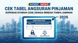 Cek Tabel Angsuran Pinjaman Koperasi Syariah 2026 Bunga Rendah Tanpa Jaminan