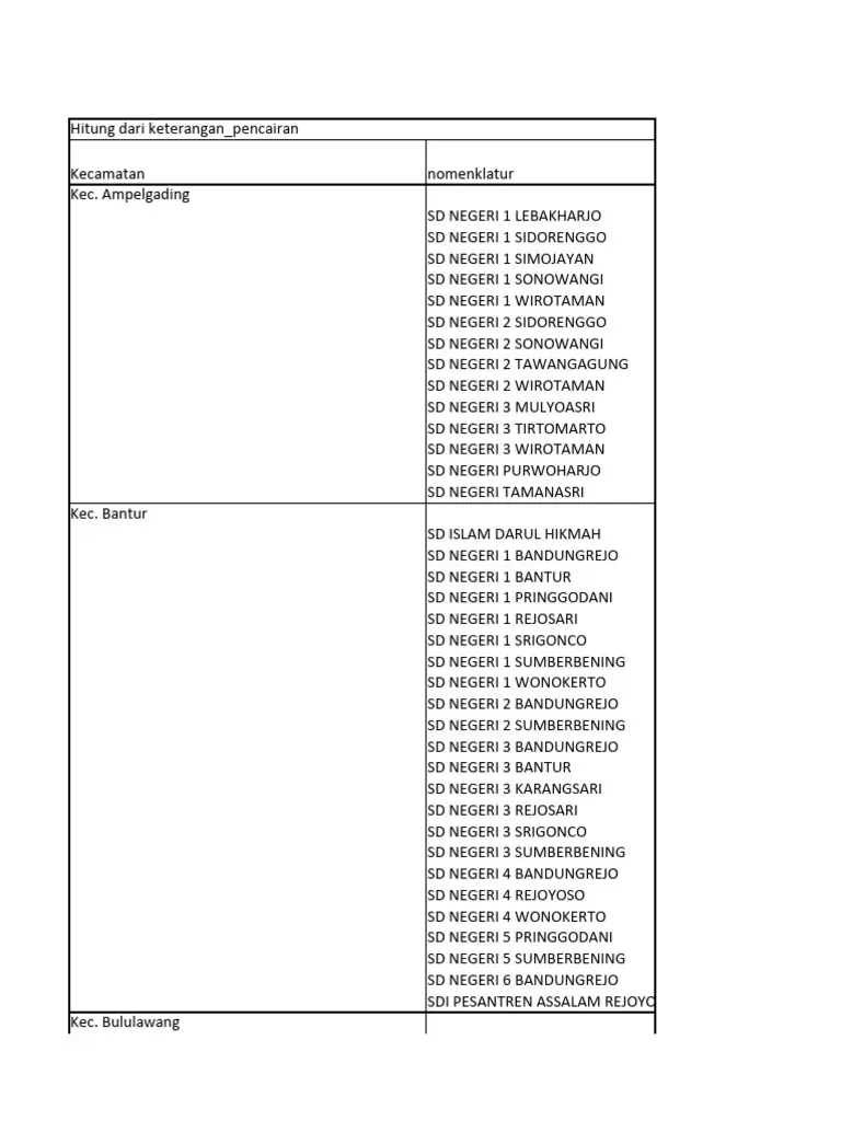 Data DTKS dan P3KE Integrasi Tunggal Mulai Berlaku 2026