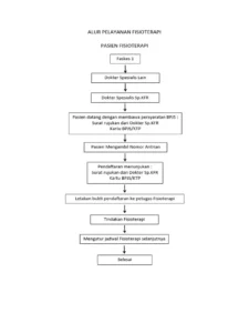 Fisioterapi BPJS Kesehatan: Kemudahan Akses & Aturan Terbaru 2026