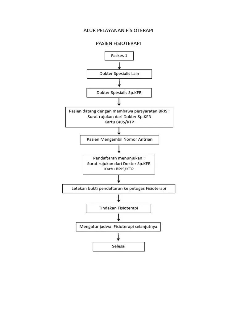 Fisioterapi BPJS Kesehatan: Kemudahan Akses & Aturan Terbaru 2026