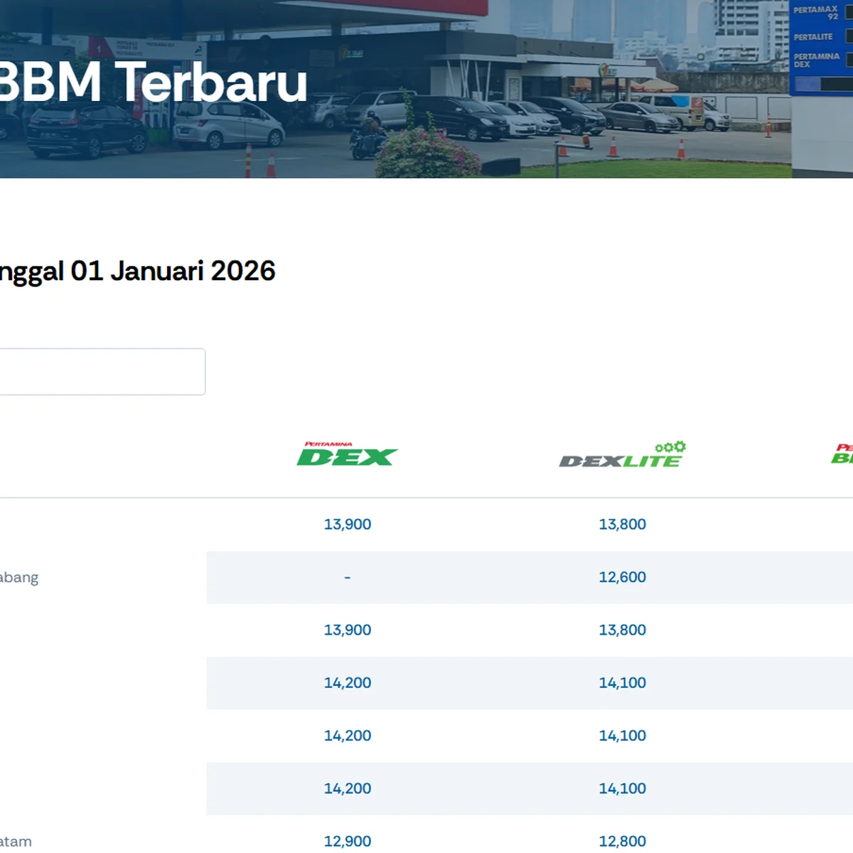 Harga Pertamax Terbaru 2026 - Cek Fakta & Info Pertamina!