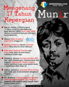 Kasus Andrie Yunus: Komnas HAM Tunda Status Pelanggaran HAM