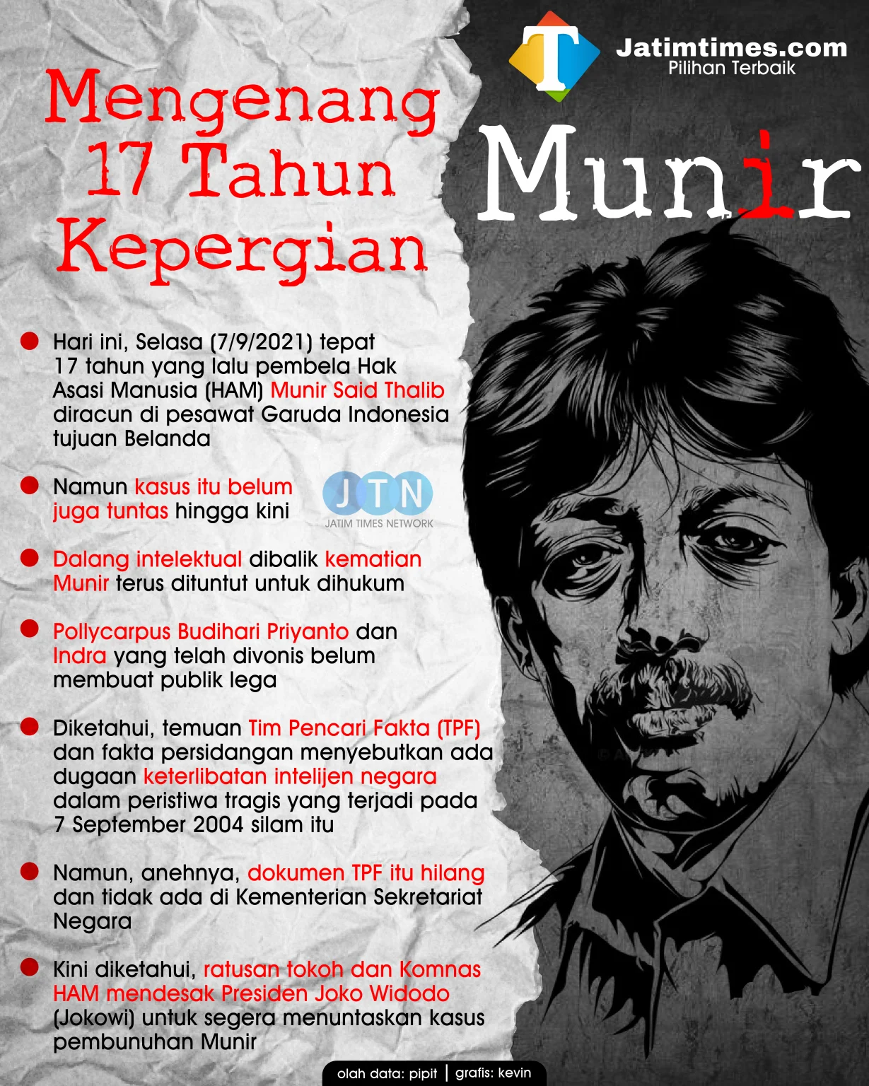 Kasus Andrie Yunus: Komnas HAM Tunda Status Pelanggaran HAM