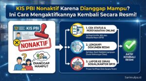 KIS PBI Nonaktif Karena Dianggap Mampu? Ini Cara Mengaktifkannya Kembali Secara Resmi!