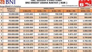 KTA BNI Fleksi 2026: Panduan Lengkap dan Syarat Pengajuan