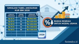 Simulasi Tabel Angsuran KUR BNI 2026 Bunga Rendah untuk Modal Usaha