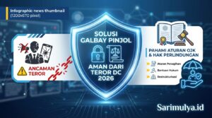 Solusi Galbay Pinjol Aman dari Teror DC 2026, Pahami Aturan OJK dan Hak Perlindungan Nasabah!