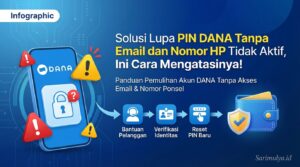 Solusi Lupa PIN DANA Tanpa Email dan Nomor HP Tidak Aktif, Ini Cara Mengatasinya!