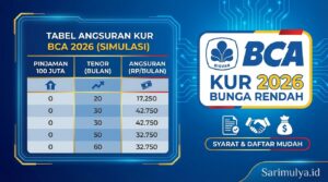 Tabel Angsuran KUR BCA 2026 Pinjaman 100 Juta Bunga Rendah dan Syarat Daftar