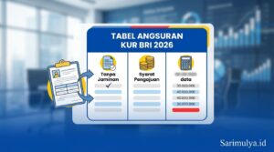 Tabel Angsuran KUR BRI 2026 Tanpa Jaminan Lengkap dengan Syarat Pengajuan
