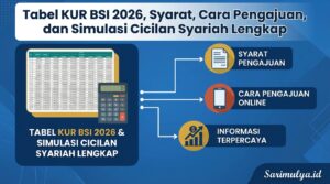 Tabel KUR BSI 2026, Syarat, Cara Pengajuan, dan Simulasi Cicilan Syariah Lengkap
