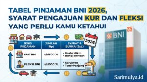 Tabel Pinjaman BNI 2026, Syarat Pengajuan KUR dan Fleksi yang Perlu Kamu Ketahui