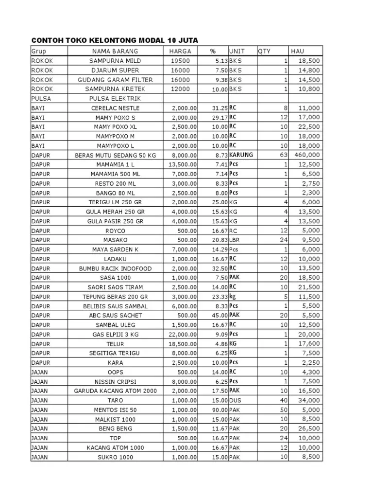 Toko Kelontong Modal 20 Juta: Panduan Usaha Terbaru 2026