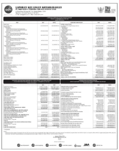 Adhi Karya Rugi Besar di 2026, Simak Laporan Keuangan Lengkapnya