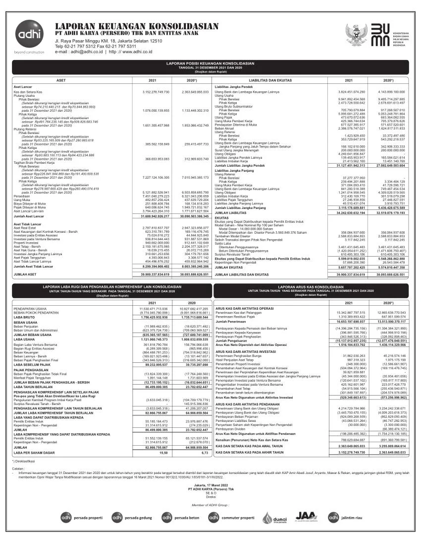 Adhi Karya Rugi Besar di 2026, Simak Laporan Keuangan Lengkapnya