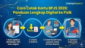 Cetak Kartu BPJS Kesehatan Online: Panduan Lengkap 2026