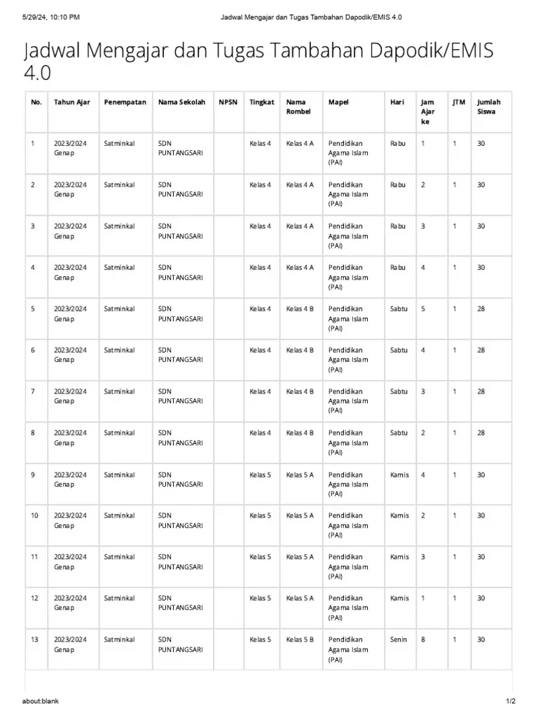 Cut off Dapodik PIP 2026: Syarat, Jadwal, dan Panduan Lengkap