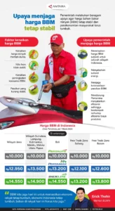 Harga BBM Tetap Stabil di 2026: Intisari Arahan Presiden Prabowo