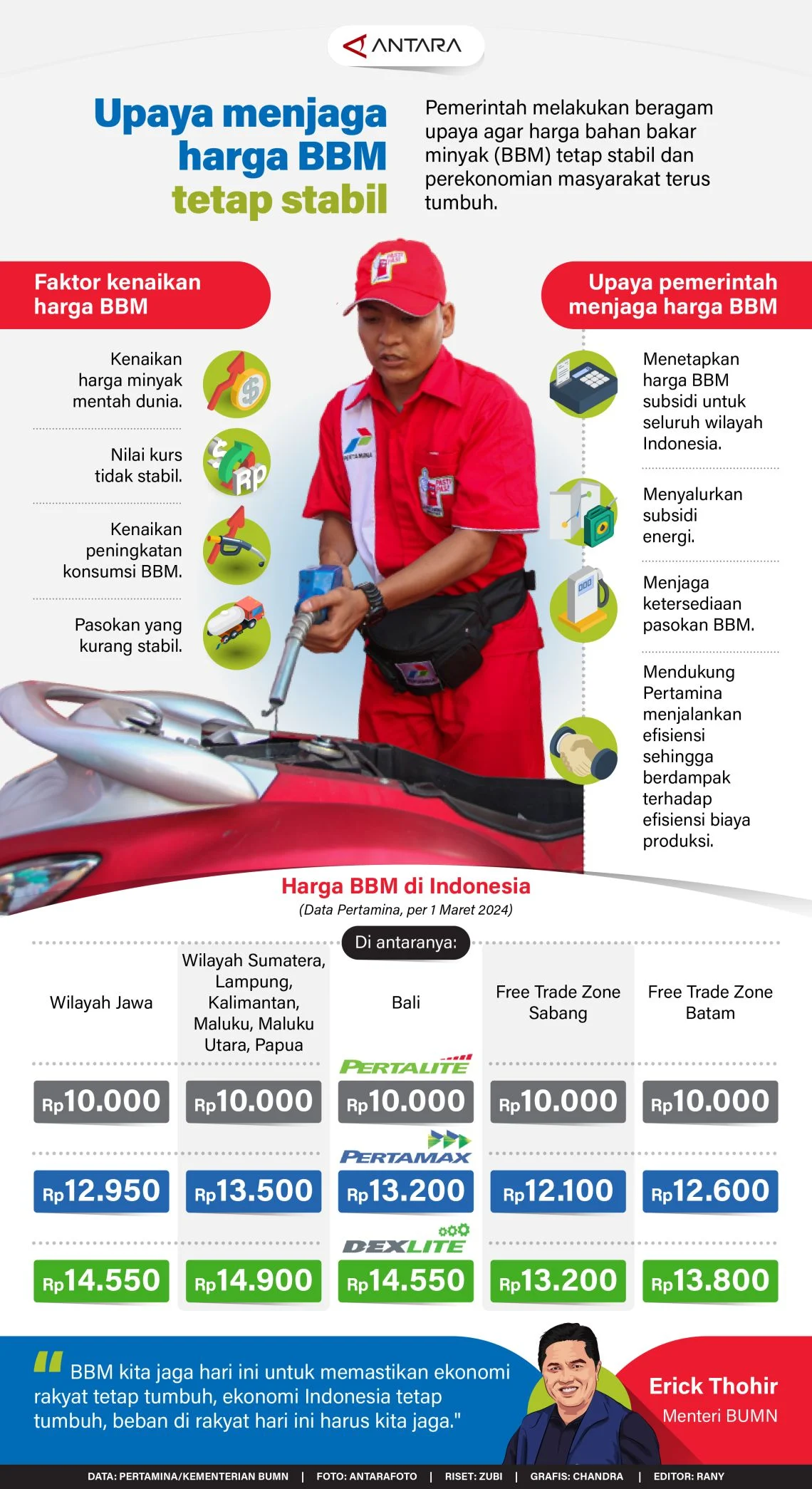 Harga BBM Tetap Stabil di 2026: Intisari Arahan Presiden Prabowo