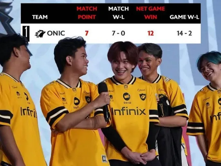 Jadwal MPL ID S17 Week 3: Sorotan Duel Panas RRQ dan Evos