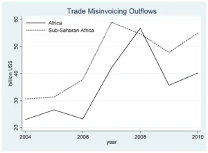 Kedaulatan Keuangan: Ancaman 'Trade Misinvoicing' Mengintai?