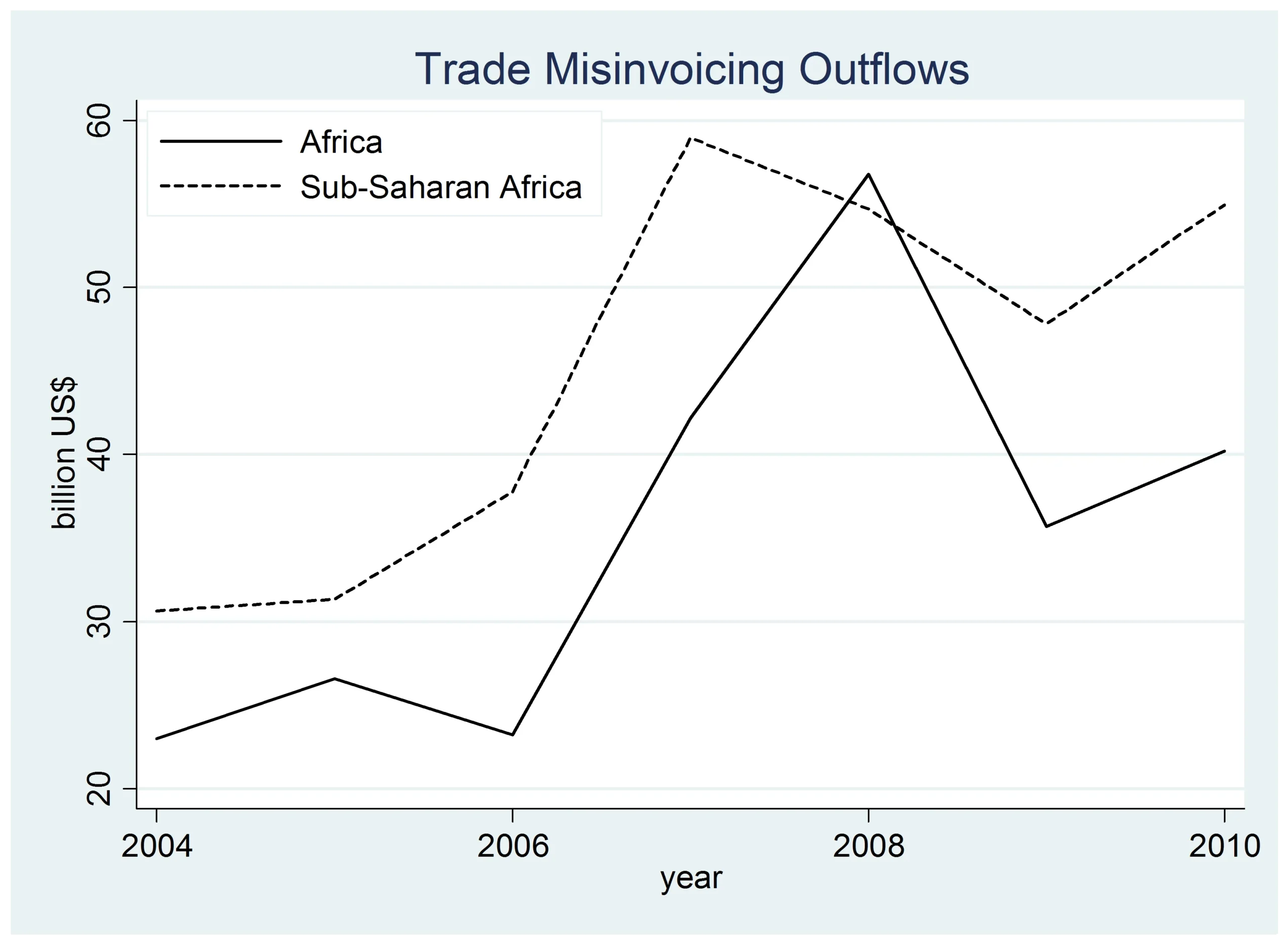 Kedaulatan Keuangan: Ancaman 'Trade Misinvoicing' Mengintai?