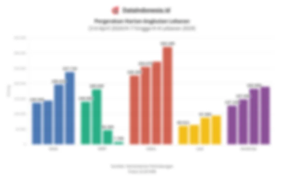 Kenaikan Penumpang: Data Terkini Pergerakan di 37 Bandara 2026