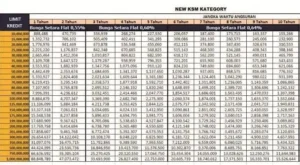 KTA Mandiri 2026: Syarat, Bunga, dan Cara Pengajuan Mudah