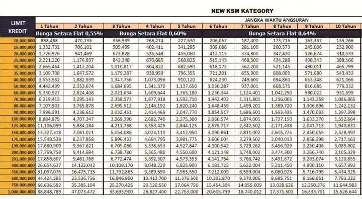 KTA Mandiri 2026: Syarat, Bunga, dan Cara Pengajuan Mudah