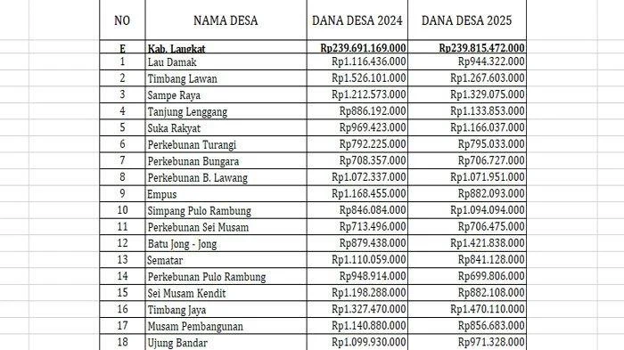 Limit Transfer DANA Penuh Naik Hingga Rp40 Juta per 2026