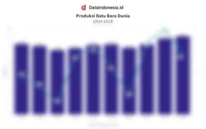 Produksi Batu Bara Mendekati Kuota Tahun 2026