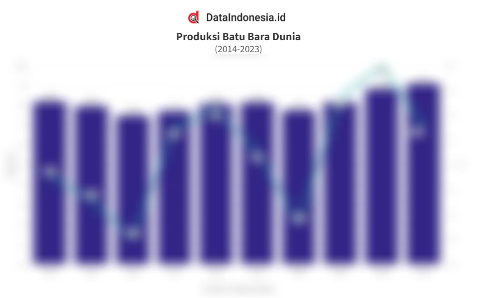 Produksi Batu Bara Mendekati Kuota Tahun 2026